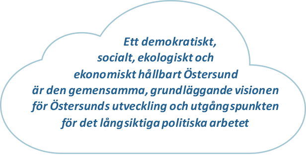 Ett demokratiskt,
socialt, ekologiskt
och
ekonomiskt
hållbart Östersund
är den gemensamma, grundläggande
visionen för Östersunds
utveckling och
utgångspunkten för det långsiktiga politiska arbetet
