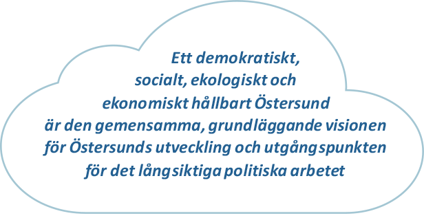 Ett demokratiskt,

socialt, ekologiskt
och 

ekonomiskt
hållbart Östersund 

är den gemensamma, grundläggande
visionen för Östersunds
utveckling och
utgångspunkten för det långsiktiga politiska arbetet