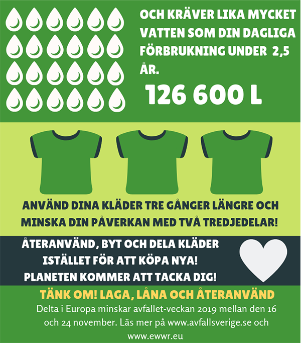 Använd dina kläder tre gånger längre och minska din påverkan med två tredjedelar.