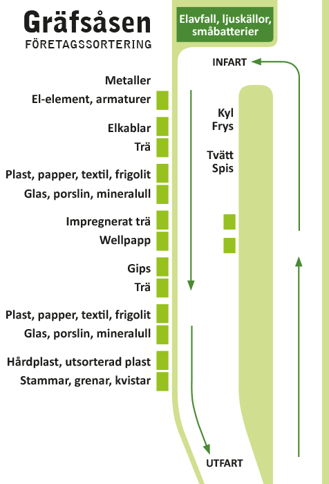 Karta över ramp för återvinning på Gräfsåsen