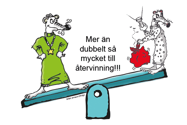 Två filurer på en gungbräda med texten "Mer än dubbelt så mycket till återvinning!"