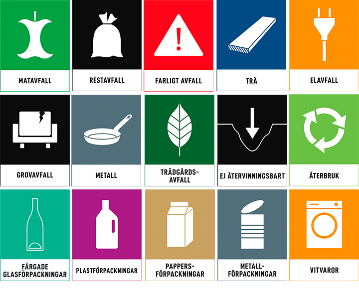 Femton symboler för olika sorters avfall. Symbolerna är vita på färgglada bakgrunder. Rött för farligt avfall, grönt för matavfall och så vidare. 