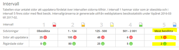 Skärmurklipp som visar Intervall