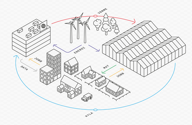 Illustration som visar det cirkulära systemet med växthusen och datorhallarna