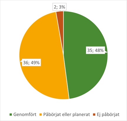 Klimatstrategin status