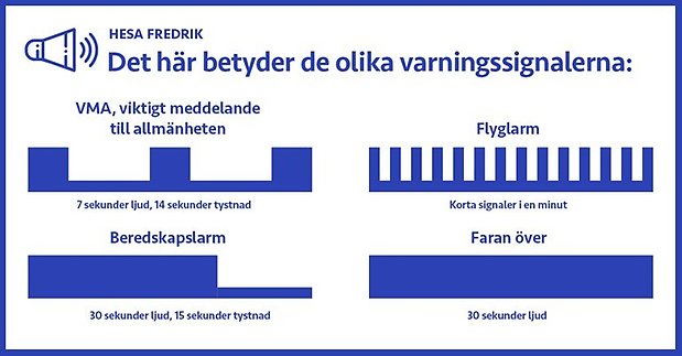 Illustration av de olika varningssignalerna