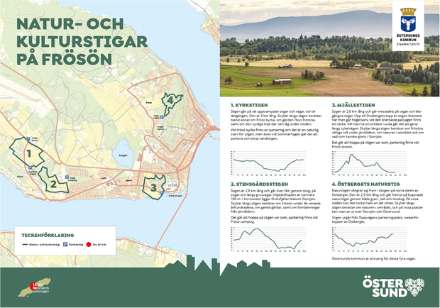 Skylt med text samt karta som beskriver natur- och kulturstigar på Frösön.