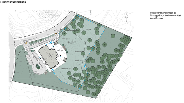 Skissen visar att förskolan har parkering och transportzon på framsidan. På baksidan finns ett stort grönområde med många träd. Närmast förskolan finns en trygg zon. Längre bort finns kreativa zoner och vilda zoner. Det är här som träden växer. Förskolegårdens area är 7324 kvadratmeter.